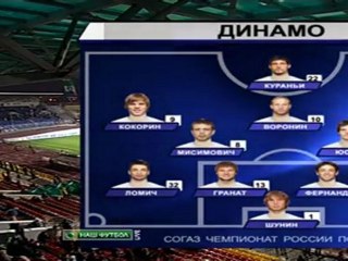 "Рубин - Динамо М". Антураж перед матчем