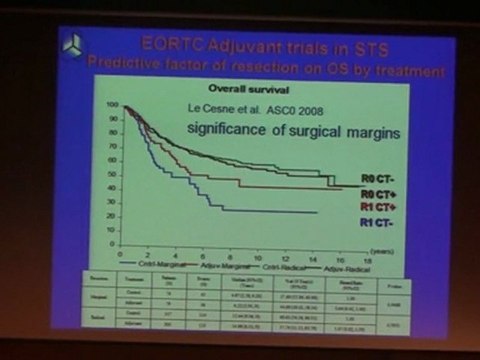 BONVALOT SOFT TISSUE TUMORS 2010