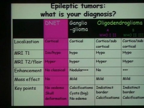 BODDAERT PED BRAIN TUMORS CASES 2010