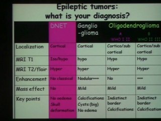 BODDAERT PED BRAIN TUMORS CASES 2010