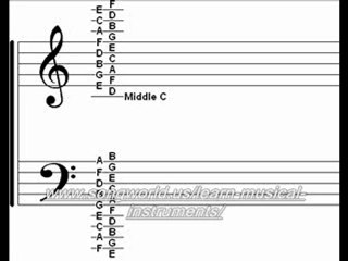 Learn Piano Improvisation - Part 3 - What notes do I play?