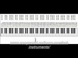 An Introduction To Piano Notes - Best Video Tutorials