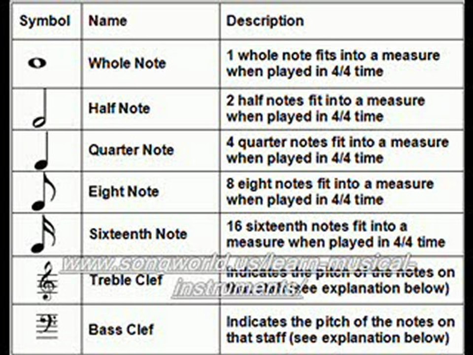 Basic Open Guitar Chords : How to Play an F Minor Guitar Chord