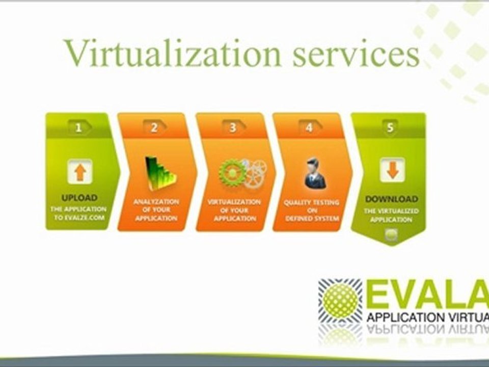 Evalaze virtualization services