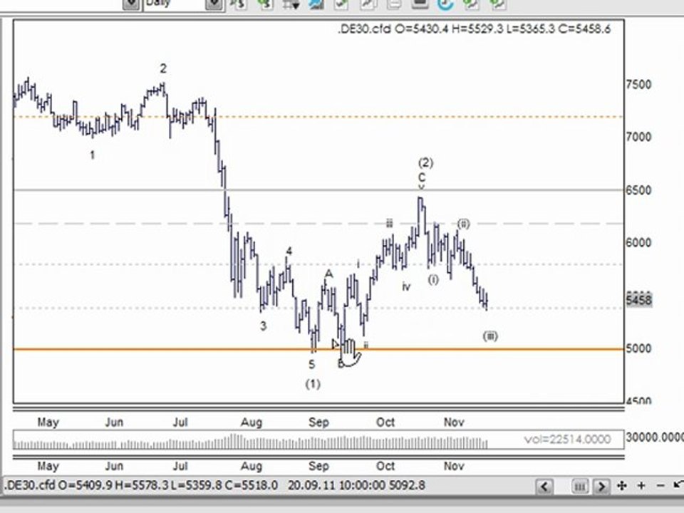 Shares Elliott Wave & Day Trading Australia