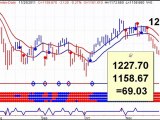 Stock Market Timing Newsletter- Daily Market Outlook - 20111128