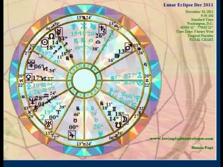 Lunar Eclipse Cupido and Relationships