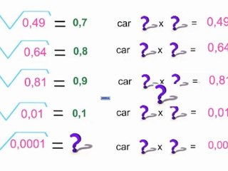 les racines carrées pour débutants