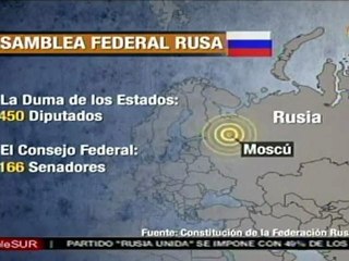 Rusia: 450 diputados y 166 senadores conforman el Parlamento