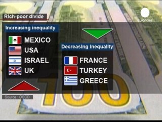 Inégalités record dans les pays riches selon l'OCDE