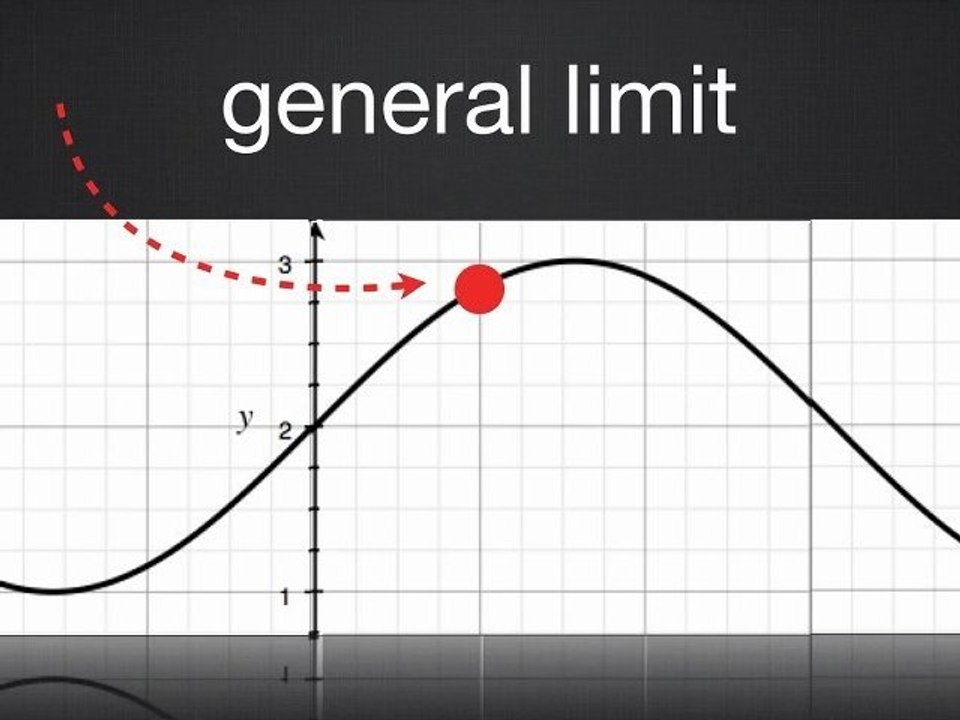 Calculus Rap - General Limit