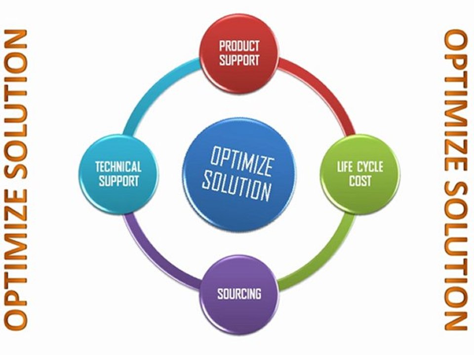 Service at Glance By Optimize Solution