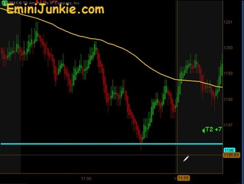 Learn How To Trading E-Mini Futures from EminiJunkie November 29 2011