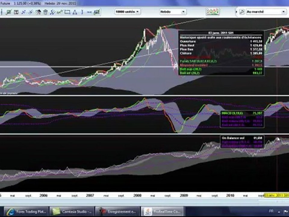 SOJA CBOT 30.11.2011
