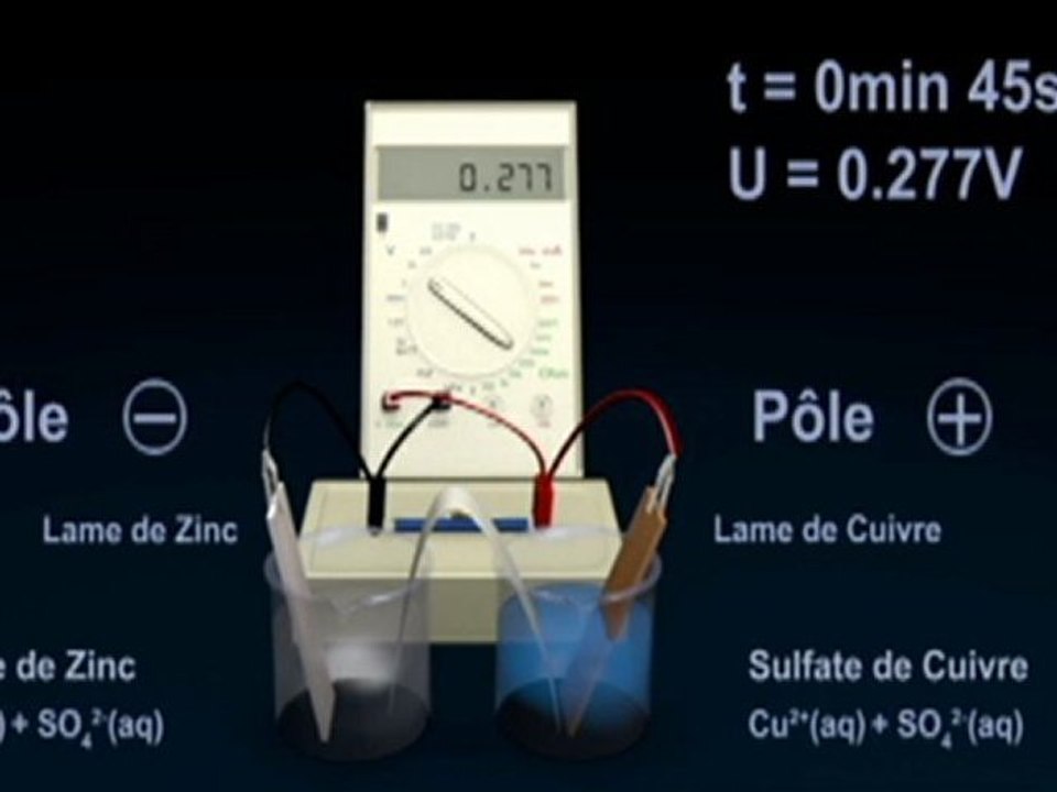 Réalisation d'une pile Zinc/Cuivre