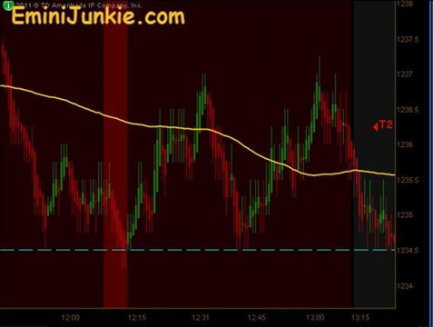Learn How To Trade Emini Futures from EminiJunkie November 30 2011