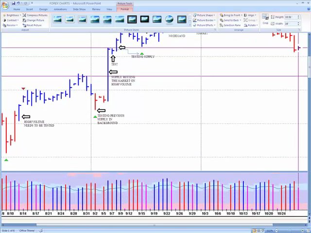 Learning How to Trade