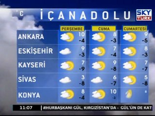 Yurt Genelinde Hava Durumu