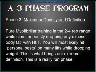 Visual Impact Muscle Building