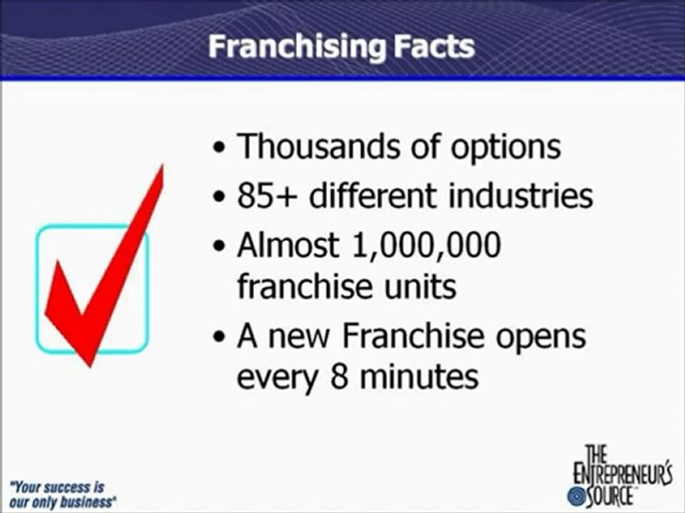 Everything You Need To Know About Franchising To Get Started Part 3 of 4