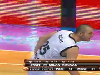 Nightly Notable: Macvan, Partizan Belgrade