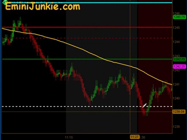 Learn How To Trading ES Future from EminiJunkie December 1 2011