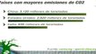 China y Estados Unidos, los mayores emisores de carbono