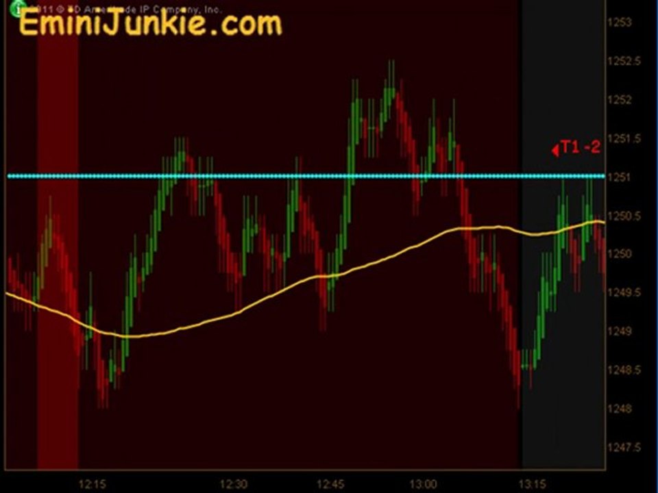 Learn How To Trade S&P Futures from EminiJunkie December 2 2011