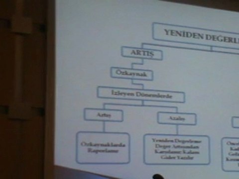 6- (01.12.2011) - İstanbul YMM Odasının Düzenlemiş Olduğu Türk Ticaret Kanunu İle İlgili Olarak Ticari Kardan, Standartlara Göre Mali Kara Geçiş Uygulaması Konulu Toplantı