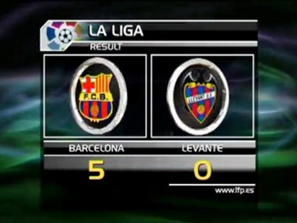 Real und Barca ziehen ihre Kreise