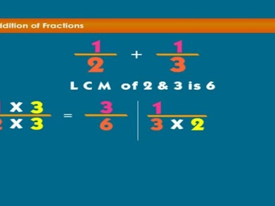 Learn Fractions - Addition of Fractions