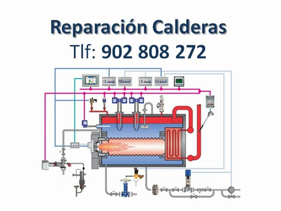 SERVICIO TÉCNICO RENOVA MADRID - TELÉFONO: 902 929 706