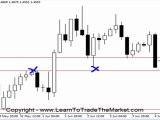 Nial Fuller - Trading The Fakey Pattern in Forex Trading