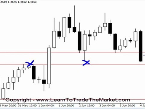 Nial Fuller - Trading The Fakey Pattern in Forex Trading