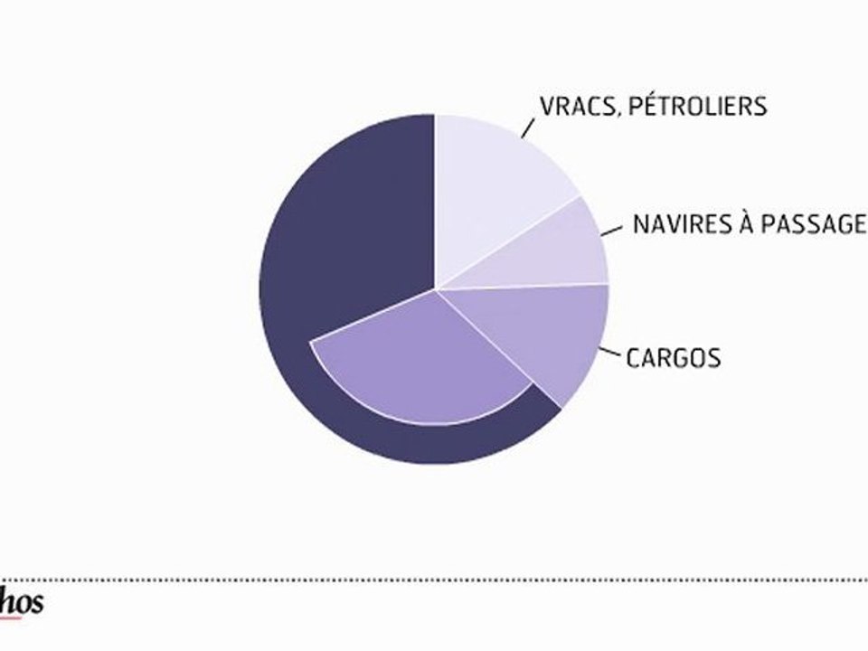 Infographie : photographie de l'économie maritime