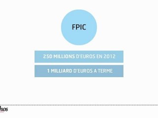 Infographie : Finances locales, fragiles équilibres