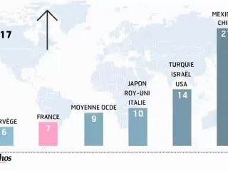 Infographie : un fossé record entre les riches et les pauvres
