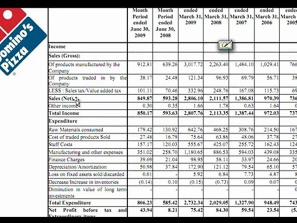 Advance Income Statement
