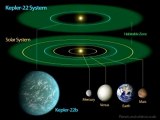 Astronomers discover Earth-like planet