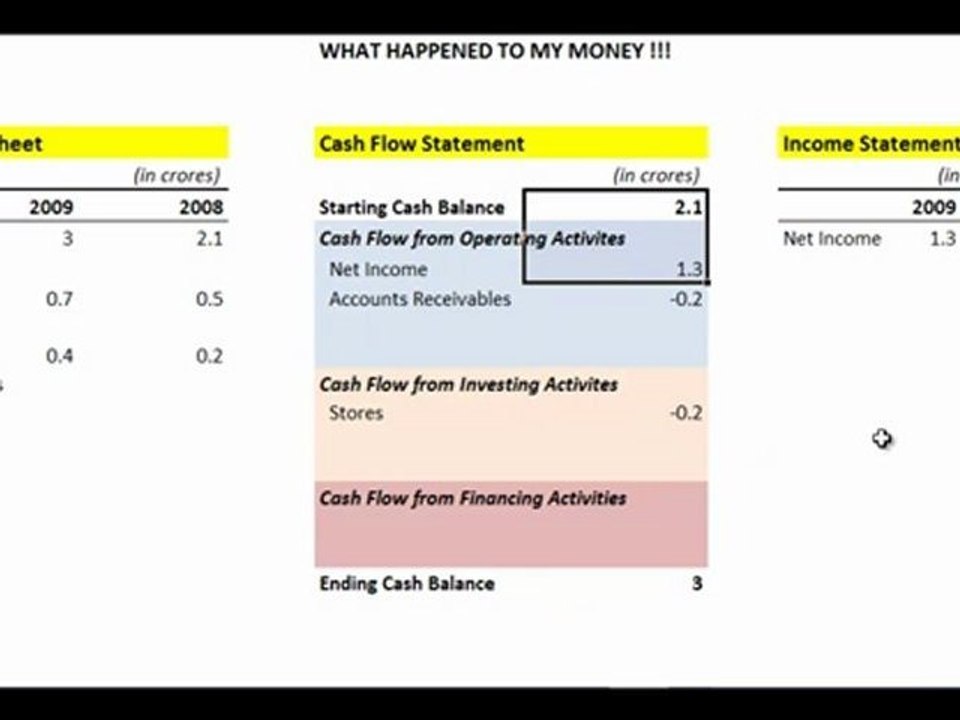 Building a Real Cash Flow Statement