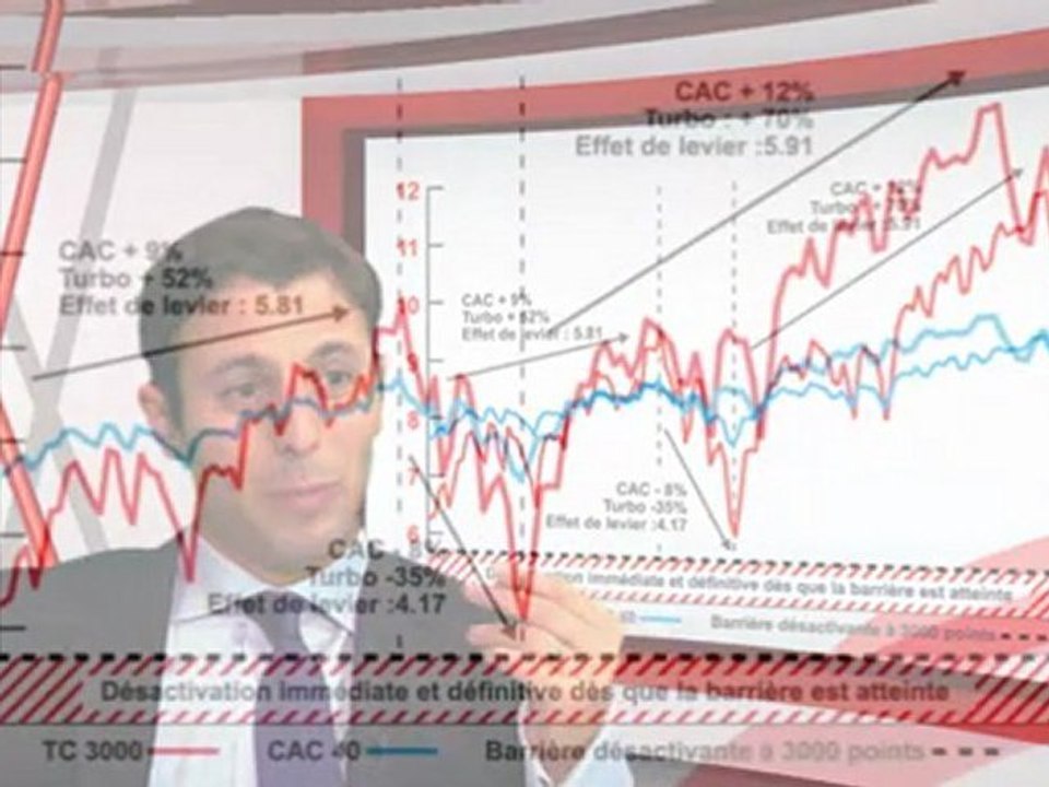 Bourse : comprendre les turbos