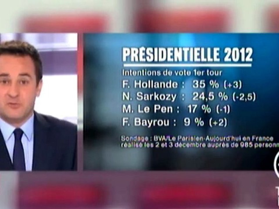 Sondage sans Mélenchon JT 8h FR2 07-12-2011