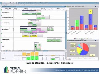 VISUAL PLANNING Quelques exemples