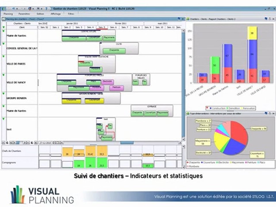 VISUAL PLANNING Quelques exemples