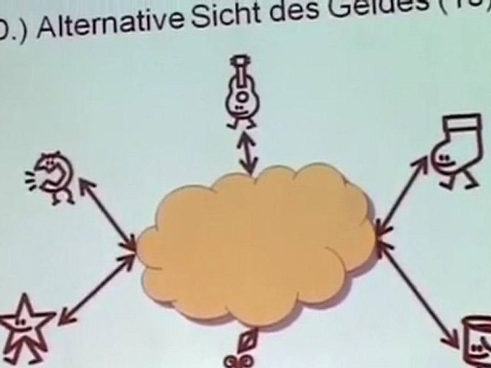 Verzinstes geldsystem absurd – geld aus luft: vortrag prof. franz hÖrmann (teil 6) euro-krise 2011 finanzkrise schuldenkrise geldschöpfung aus schulden inflation 2011 börsenbrief anlegermagazin börsenmagazin inflationsschutz-brief vermögenaufbau