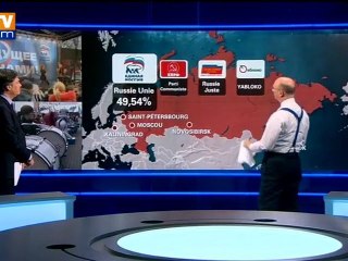 Russie : intense contestation du résultat des élections