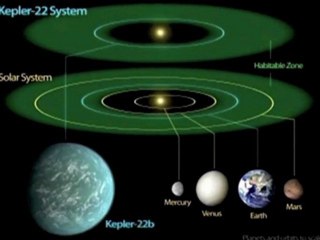 earth-like Kepler 22b