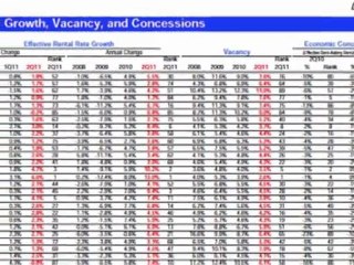 Apartment Market Products