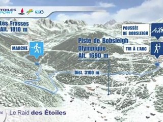 Présentation Parcours du Raid