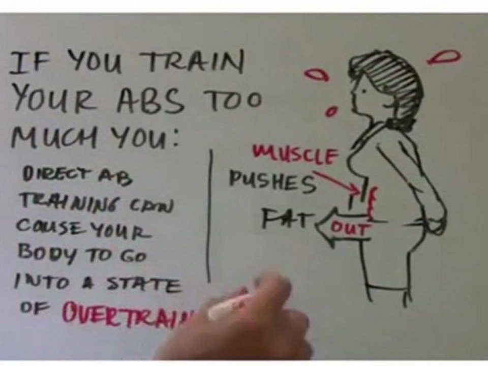 Weight Lost Plans – How To Get a Abs